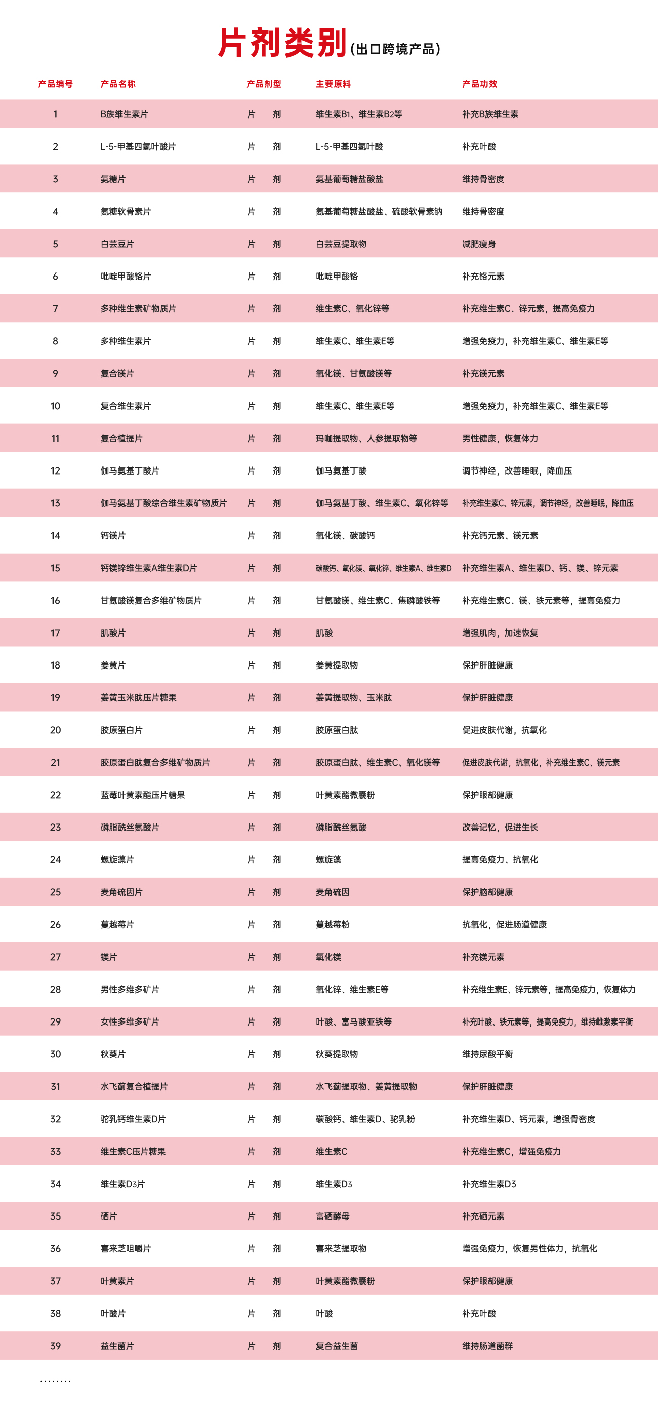 外加工营养食品-3.jpg